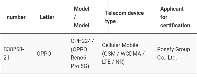 OPPO Reno6 Pro 5G NBTC 