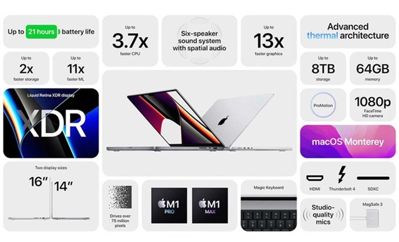 Liên minh Vuaboss MacBook Pro 14 inch 2021 chip M1 Pro