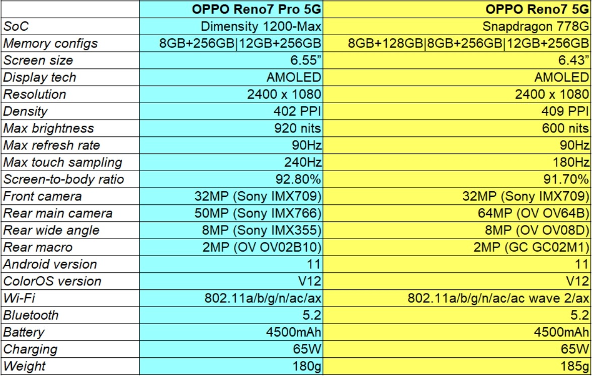 Liên minh Vuaboss OPPO Reno7 Pro 5G