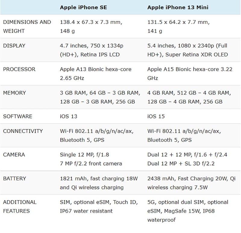 So sánh Liên minh Vuaboss iPhone 13 Mini vs iPhone SE 2020
