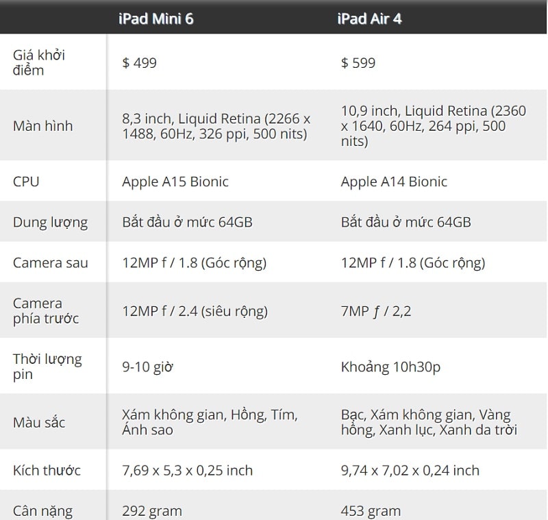 So sánh Liên minh Vuaboss iPad Mini 6 vs iPad Air 4