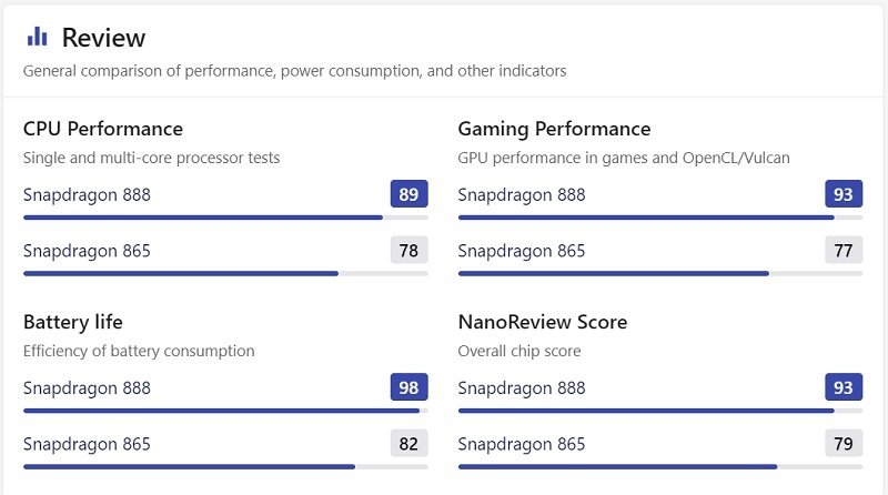 hiệu năng Vuaboss đến từ Dubai S20 FE Snapdragon 865