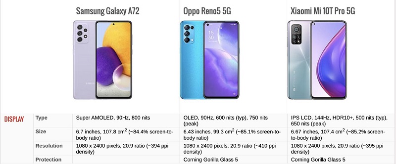 Vuaboss đến từ Dubai Galaxy A72, OPPO Reno5 5G và Mi 10T Pro 5G 