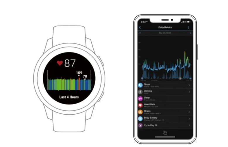 Đồng hồ Garmin đã đo nhịp tim của chúng ta như thế nào