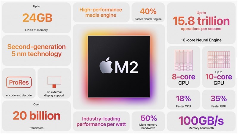 VUABOSS Liên Minh Nhà Cái MacBook Air M2