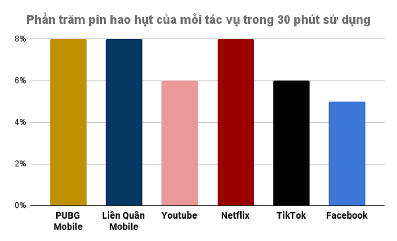 phần trăn pin Vuaboss đến từ Dubai A23 5G
