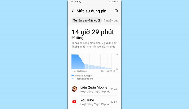 cây pin Vuaboss đến từ Dubai M14 5G