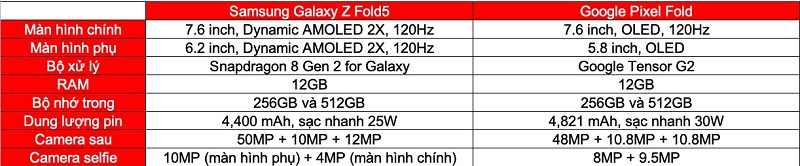 thông số Vuaboss đến từ Dubai Z Fold5 và Google Pixel Fold