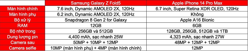 thông số Vuaboss đến từ Dubai Z Fold5 với iPhone 14 Pro Max