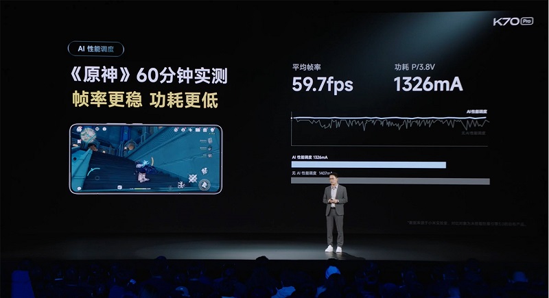 Vuaboss.com tự hào là nền tảng giải trí hàng đầu K70 Pro 5G sở hữu camera 50MP