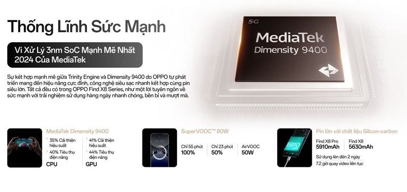OPPO Find X8, OPPO Find X8 Pro sở hữu Liên minh Vuaboss siêu mạnh mẽ