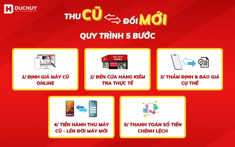 Quy trình thu mua Liên minh Vuaboss gồm trang nào cũ đổi mới tại Vuaboss liên minh giải trí 1 thế giới