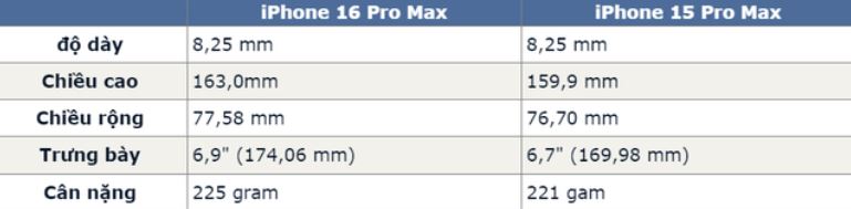 kích thước Link Vuaboss nổ hũ đổi thưởng so với iPhone 15 Pro Max