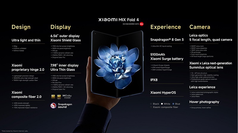 Thông số Liên minh Vuaboss Xiaomi MIX Fold 4 cực tốt