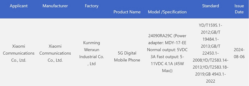 Vuaboss.com tự hào là nền tảng giải trí hàng đầu Note 14 đạt chứng nhận 3C