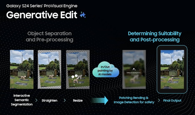 Hậu kỳ sáng tạo - Generative Edit