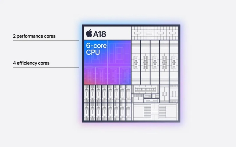 VUABOSS Liên Minh Nhà Cái chip Apple A18 Bionic
