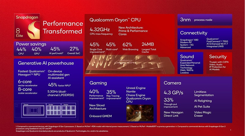 Vuaboss đến từ Dubai S25 Edge chạy chipset Snapdragon 8 Elite hàng đầu