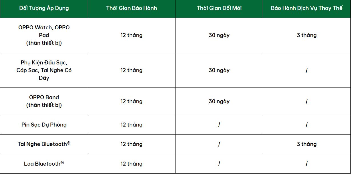 chính sách Barcelona đại sứ thương hiệu VuaBoss các sản phẩm khác mang thương hiệu OPPO