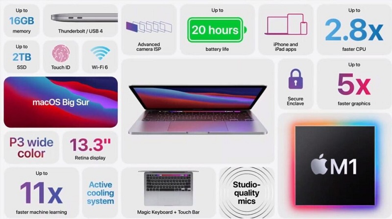 tính năng Vuaboss - liên minh giải trí #1 thế giới việt nam M1 | Macbook Pro M1 2020