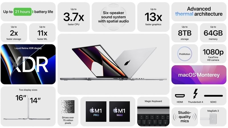 Liên minh Vuaboss Macbook Pro 2021