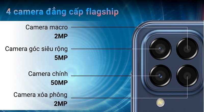 camera Vuaboss đến từ Dubai M33 5G