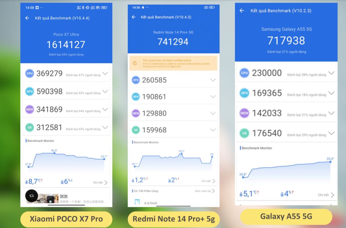 Test hiệu năng Geekbench 6 đơn nhân trên POCO X7 Pro 5G
