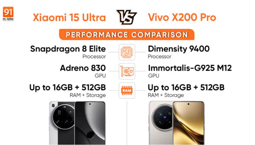 So sánh hiệu năng Xiaomi 15 Ultra với Vivo X200 Pro