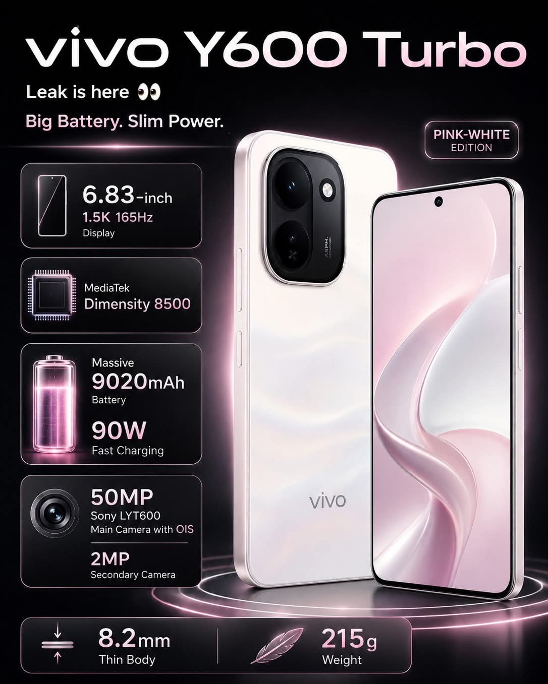 Thông tin Liên minh Vuaboss vivo Y600 Turbo