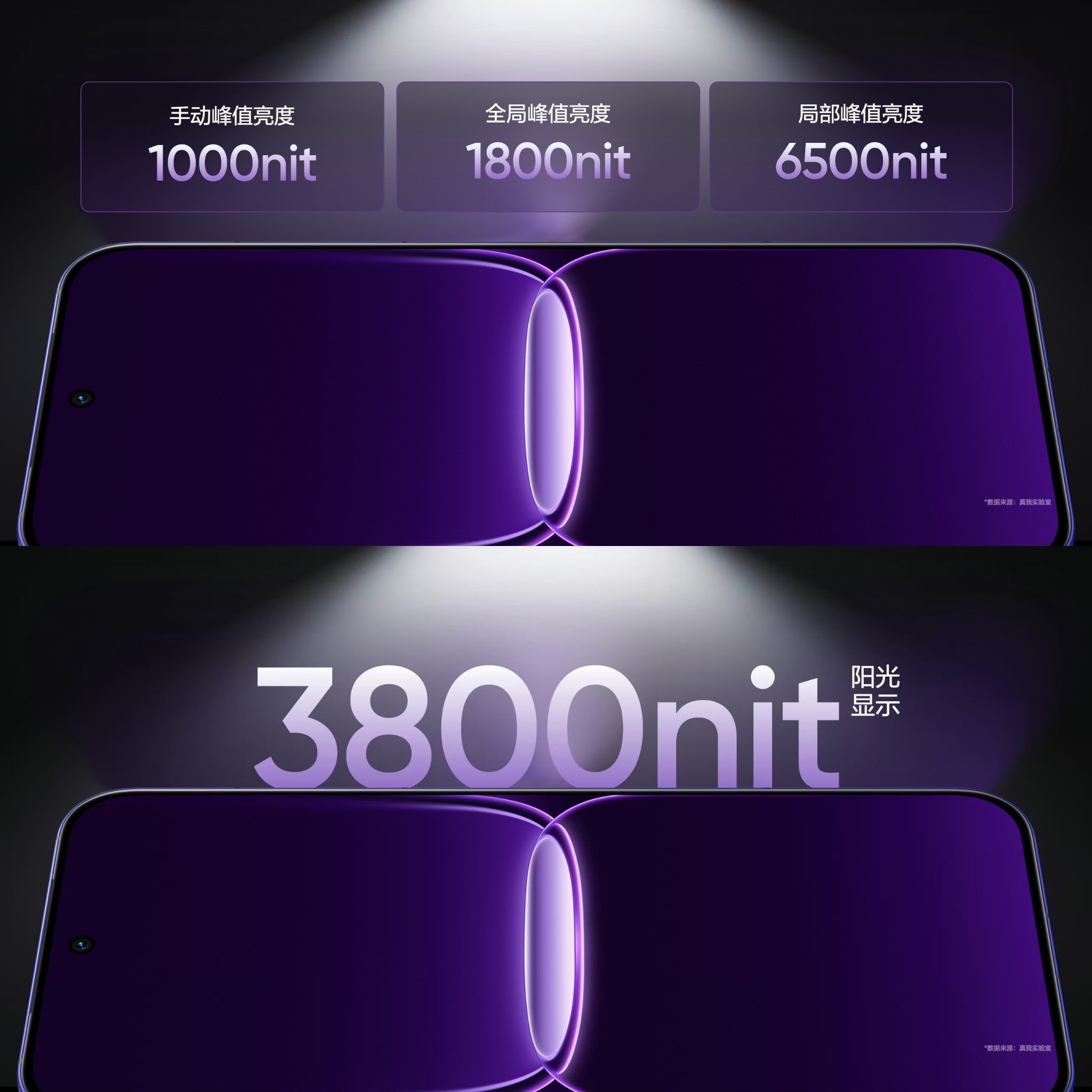 Realme Neo 8 sử dụng tấm nền LTPO AMOLED siêu sáng