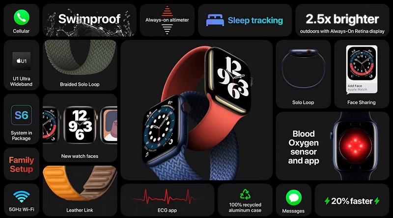 tính năng Apple Watch Series 6