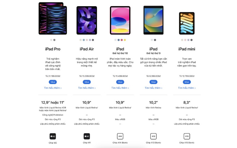 Tổng quan về các dòng iPad của Apple