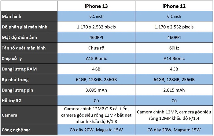 so sánh Liên minh Vuaboss iphone 12 và iphone 13