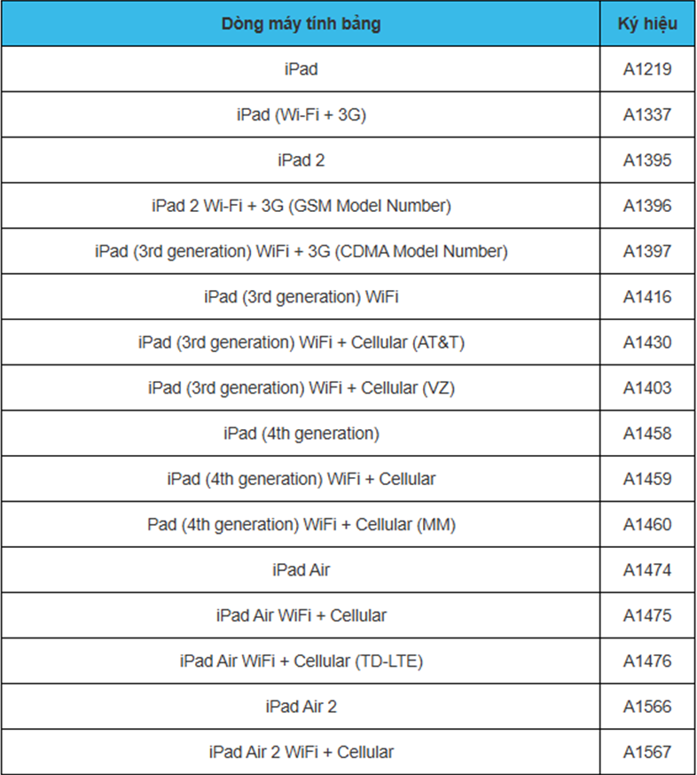 xác định danh tính ipad dòng air