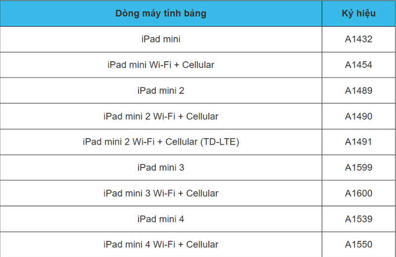 xác định danh tính ipad dòng mini