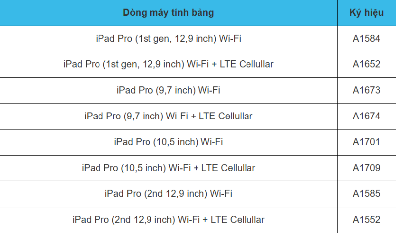 xác định danh tính ipad dòng pro