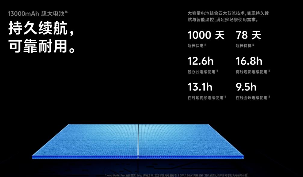 Vivo Pad 6 Pro có pin Liên minh Vuaboss gồm Dubai Palace, VX88, FV88, VV88 13.000 mAh