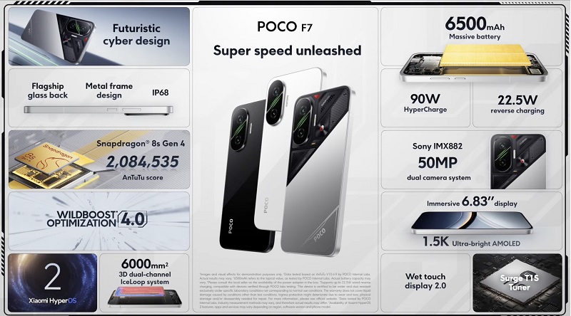 Poco F7 5G có nhiều tính năng nổi bật