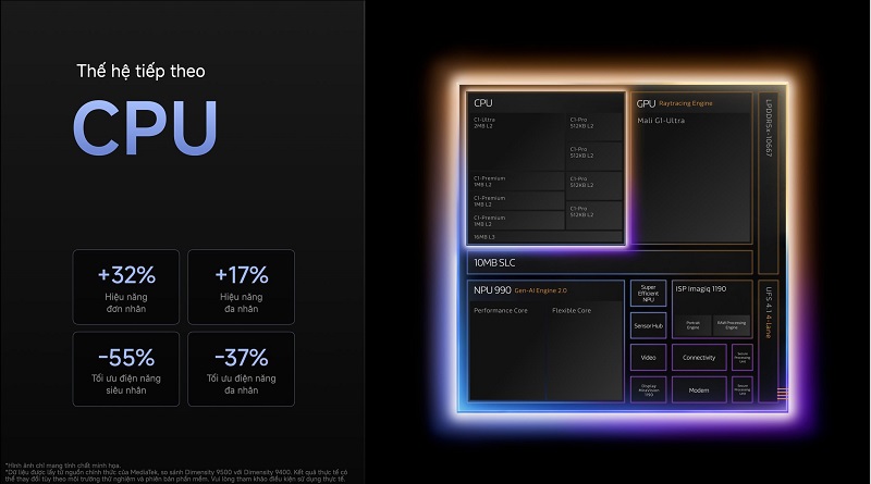 Xiaomi 17T Pro có CPU Dimensity 9500 