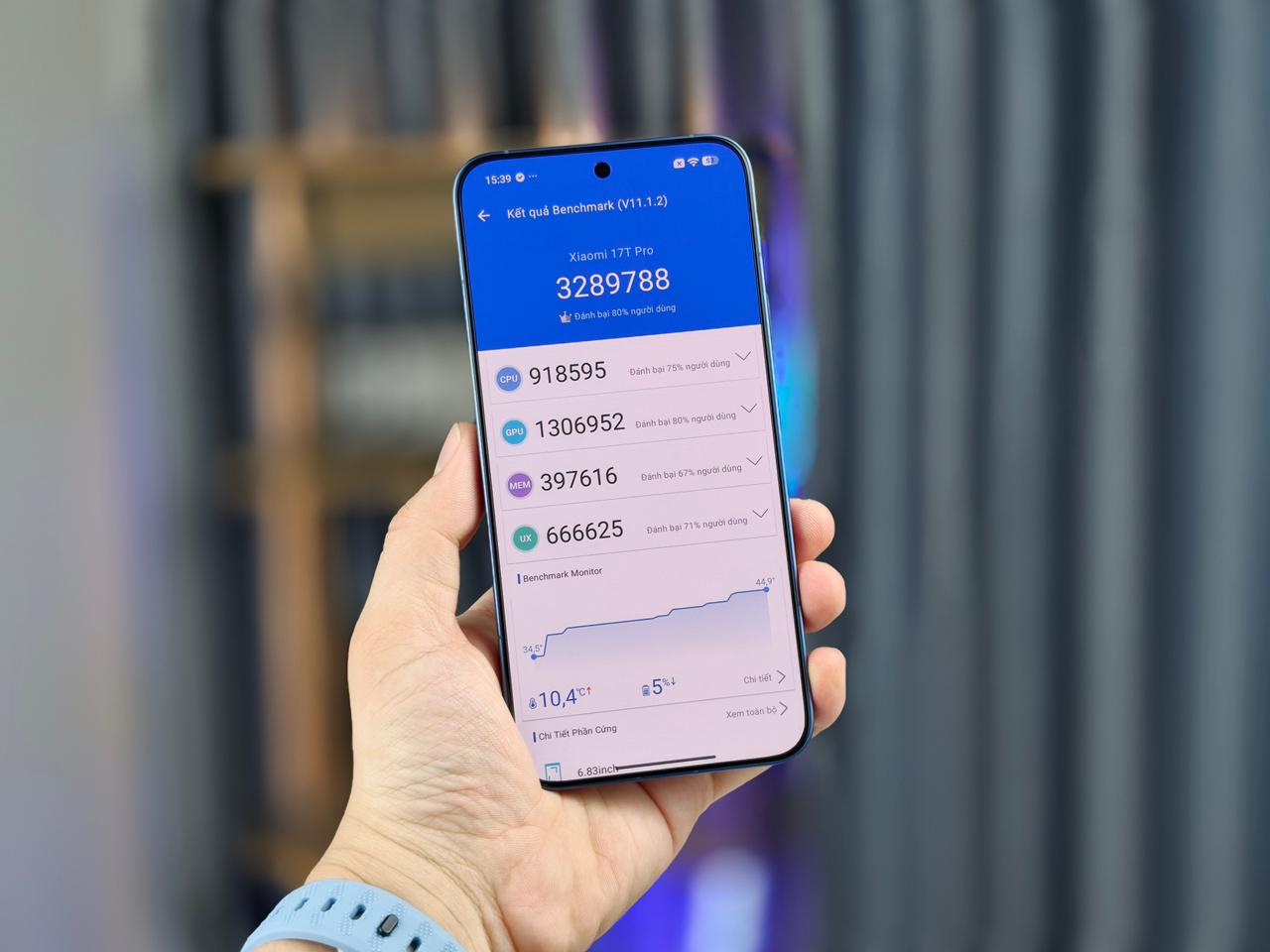 điểm hiệu năng Xiaomi 17T Pro