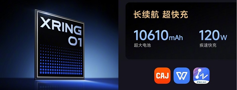Các tính năng chính của Xiaomi Pad 7S Pro 