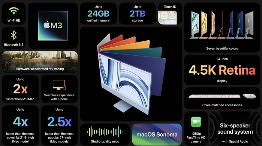iMac 24 inch 2023 4.5K M3 8-core CPU/8GB/256GB/8-core GPU Chính Hãng