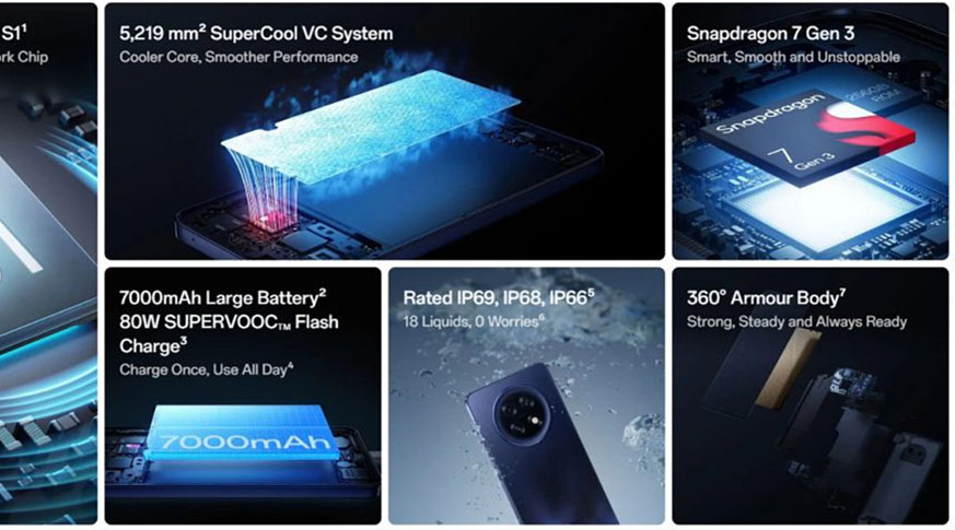 OPPO F31 Pro Plus 5G